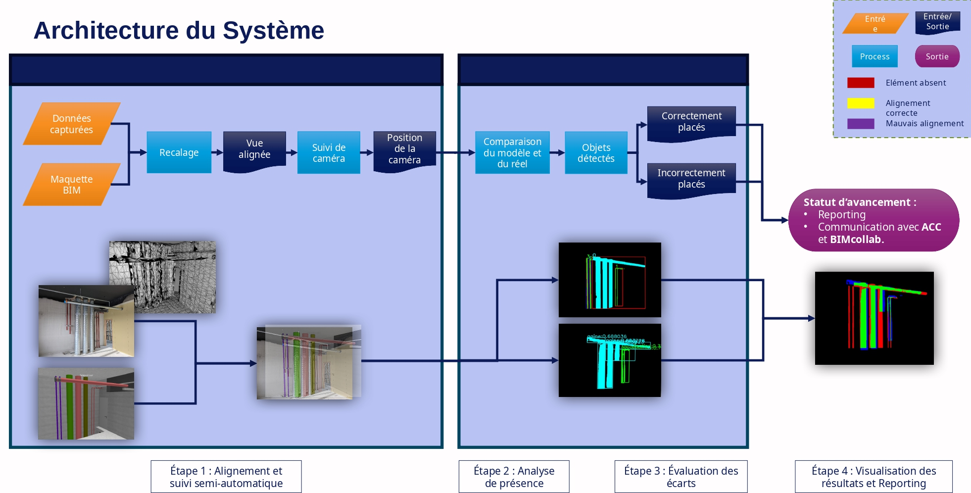 System architecture