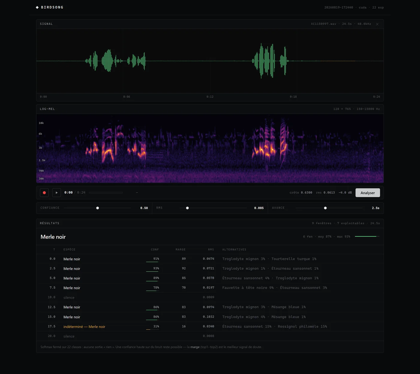 Interface Birdsong : onde, spectrogramme log-Mel et prédictions par fenêtre