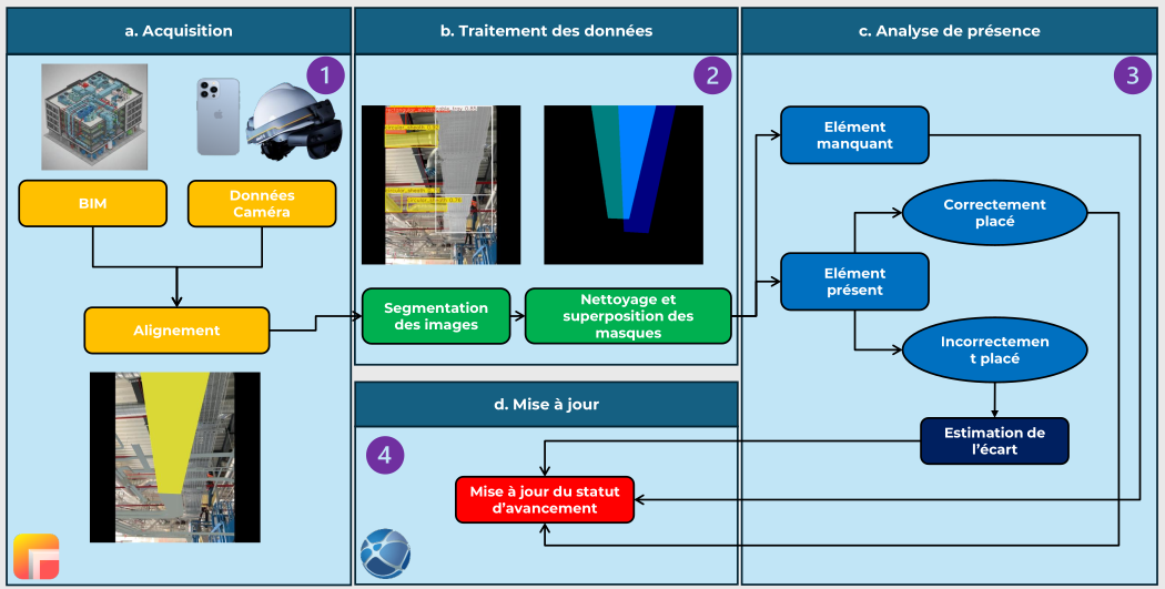 System architecture