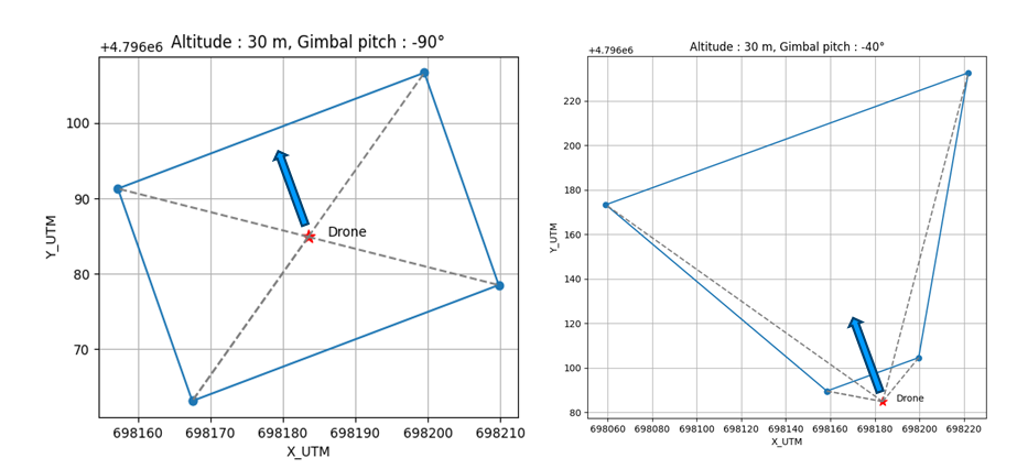 Footprint Calculation